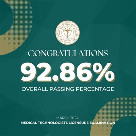 feu passing rate|FEU .